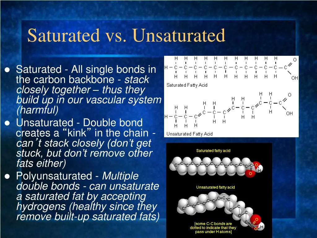 saturated vs unsaturated