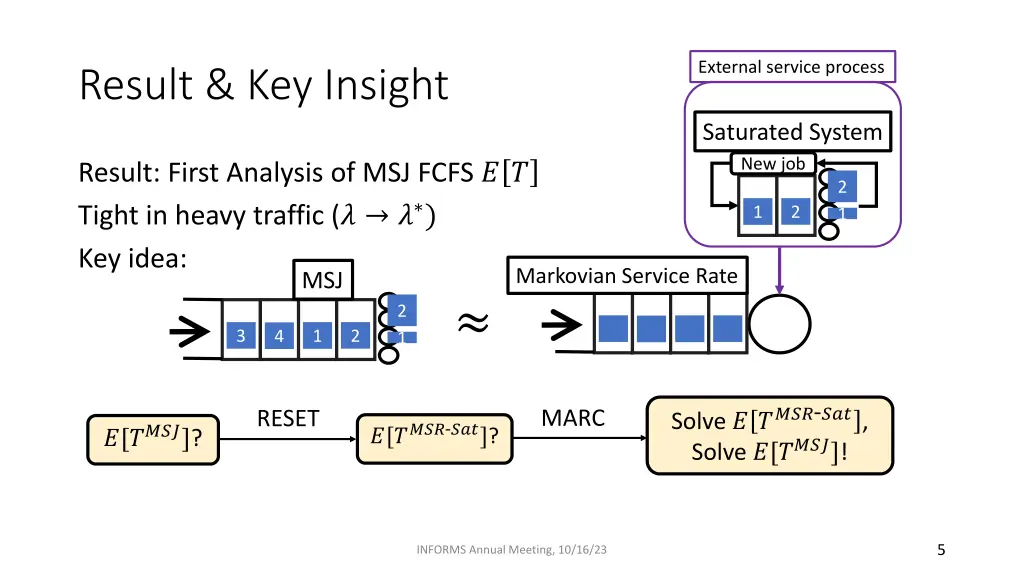 external service process 1