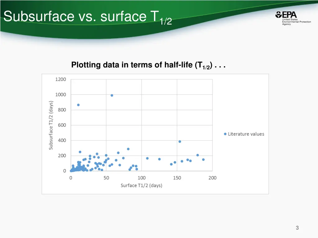 subsurface vs surface t 1 2 1