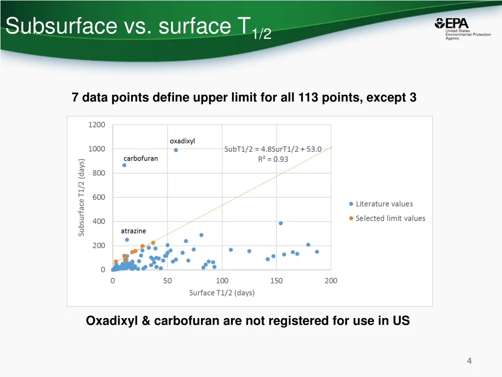 subsurface vs surface t 1 2 2