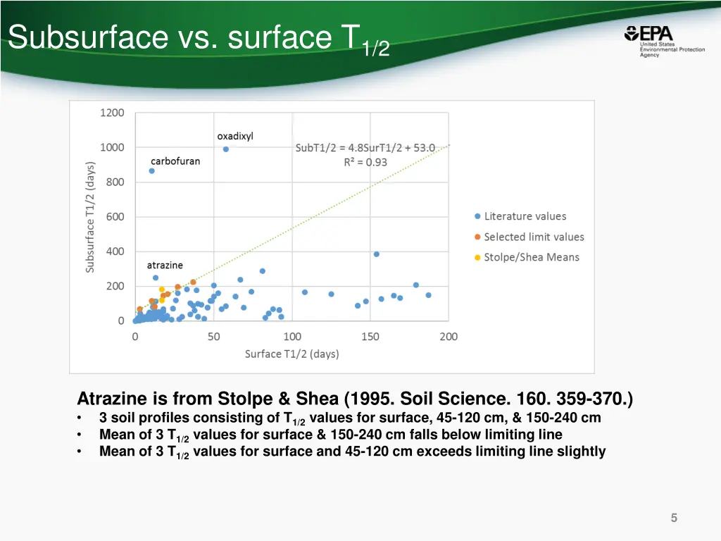 subsurface vs surface t 1 2 3
