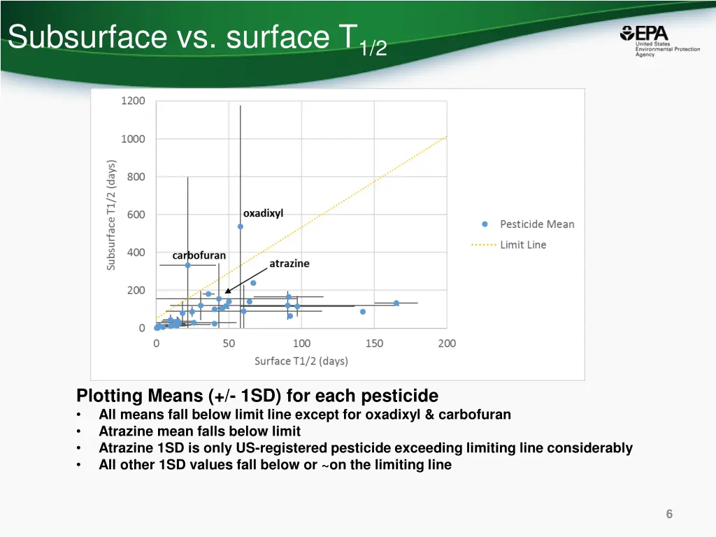 subsurface vs surface t 1 2 4