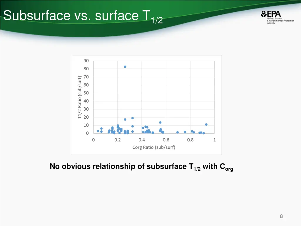 subsurface vs surface t 1 2 6