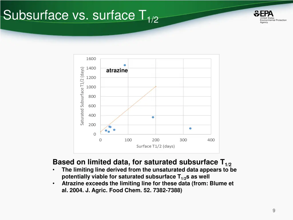subsurface vs surface t 1 2 7