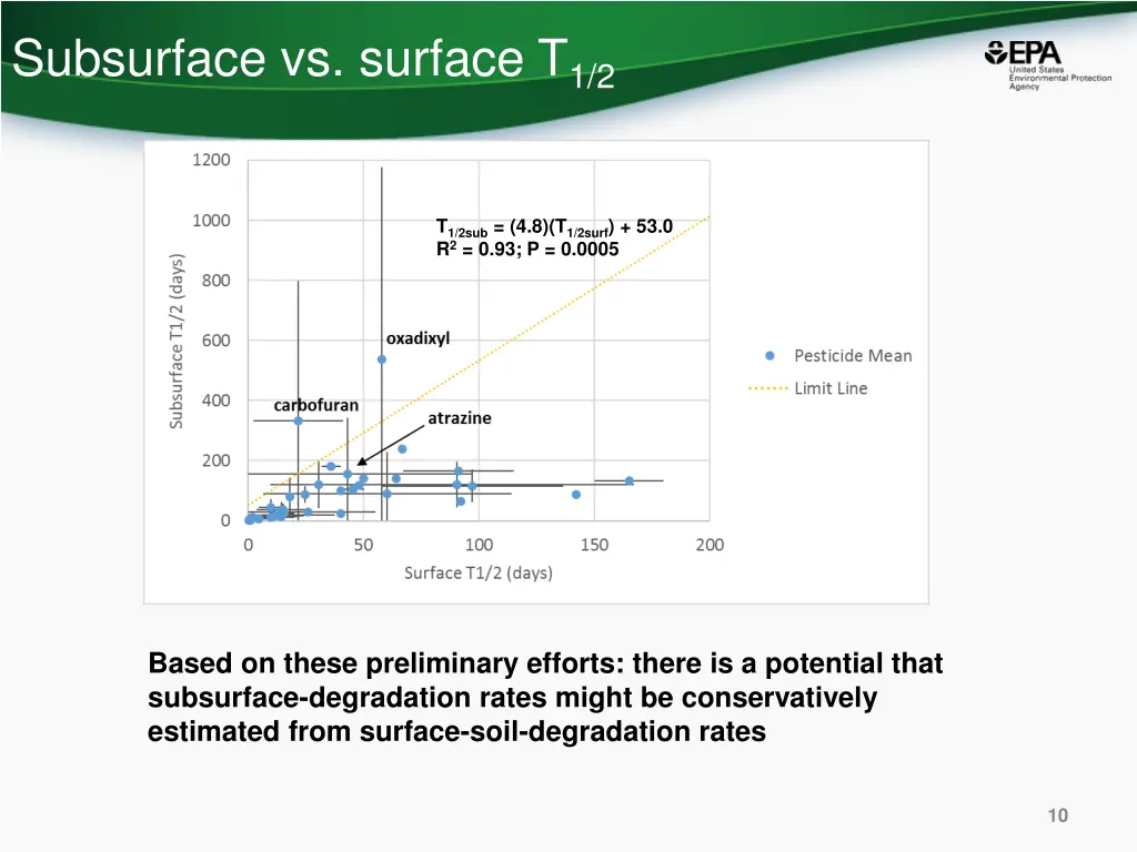 subsurface vs surface t 1 2 8