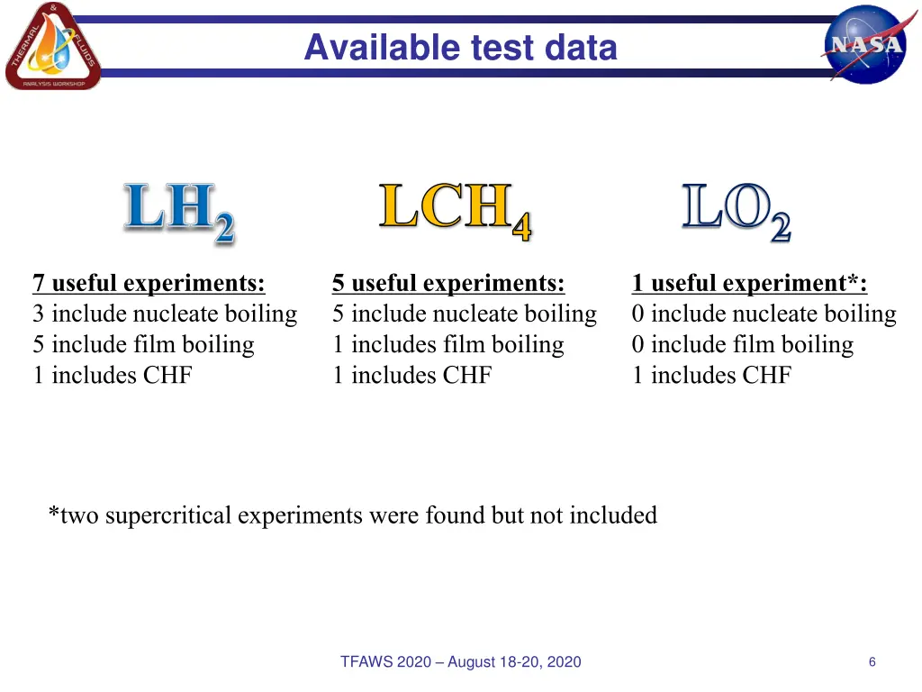 available test data