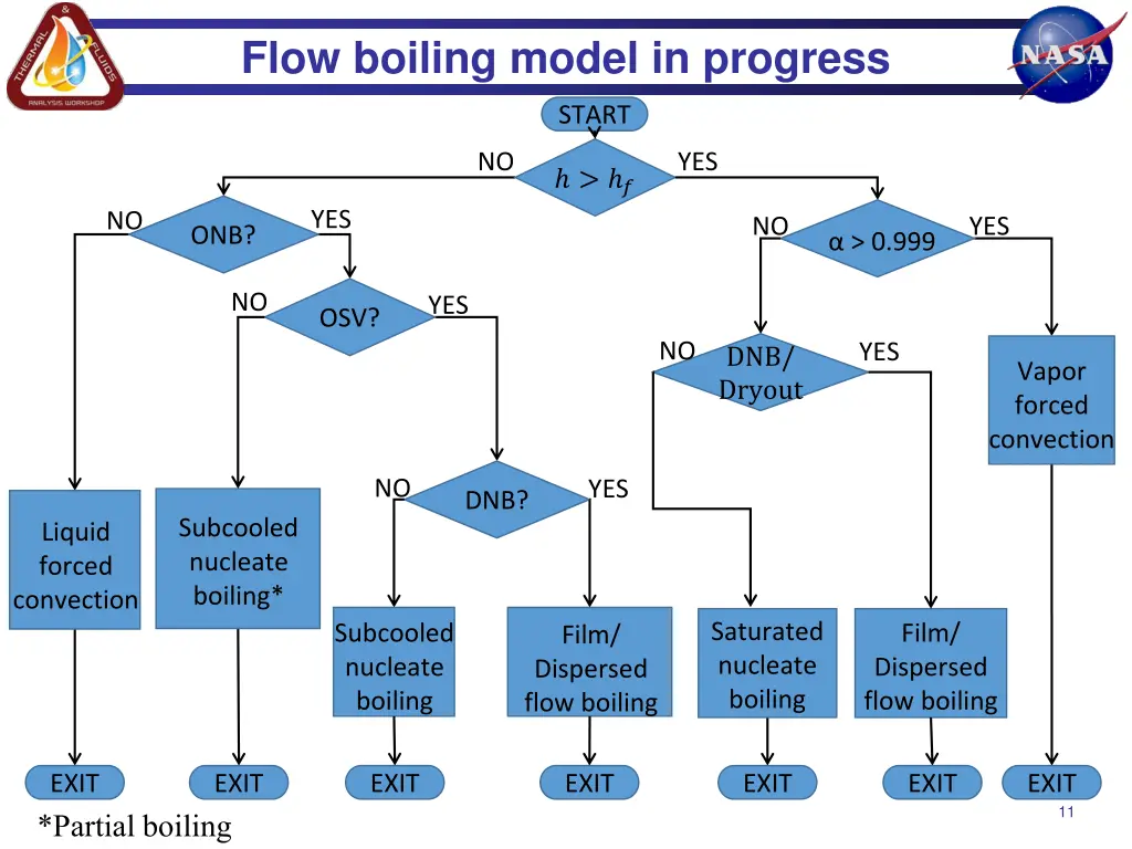 flow boiling model in progress