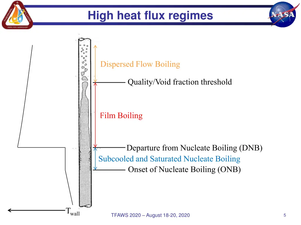 high heat flux regimes