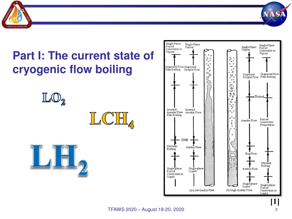 part i the current state of cryogenic flow boiling