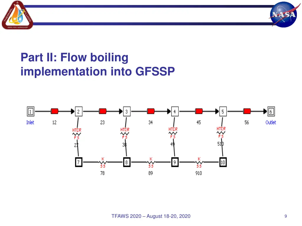 part ii flow boiling implementation into gfssp