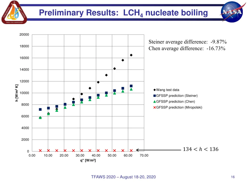 preliminary results lch 4 nucleate boiling 2