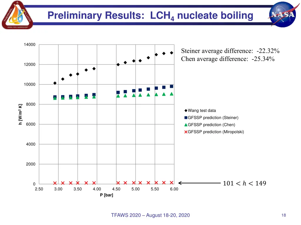 preliminary results lch 4 nucleate boiling 4