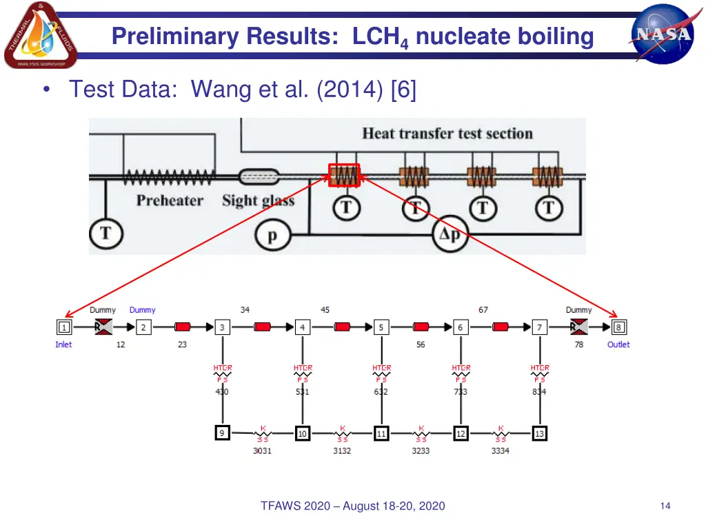 preliminary results lch 4 nucleate boiling