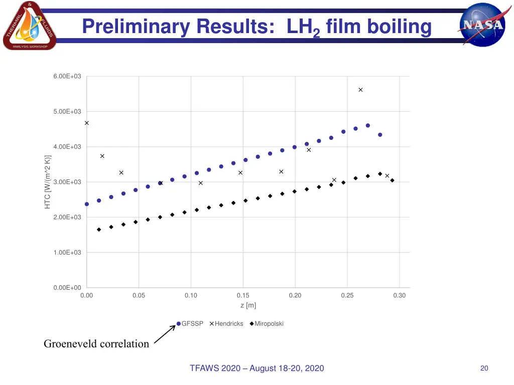 preliminary results lh 2 film boiling 1