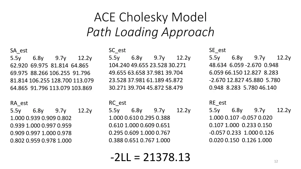 ace cholesky model path loading approach