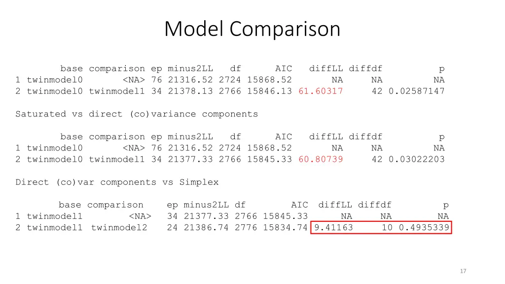 model comparison