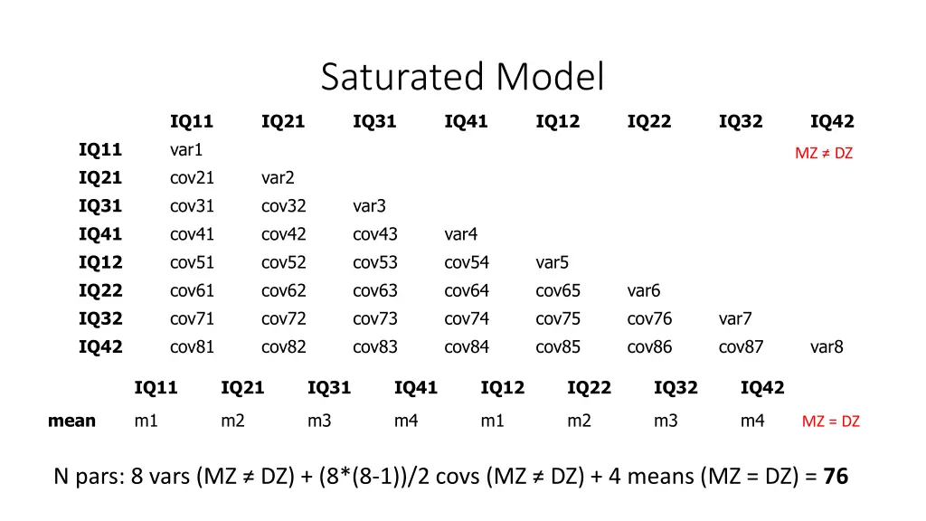 saturated model