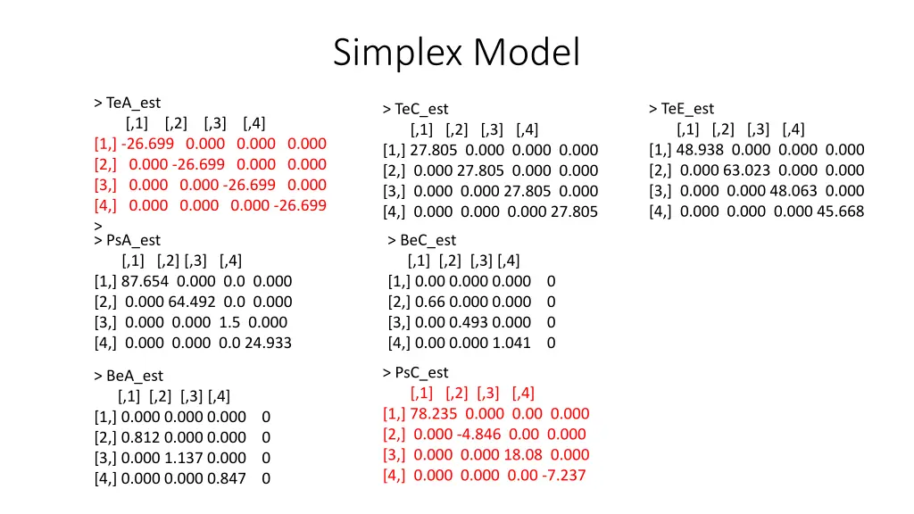 simplex model