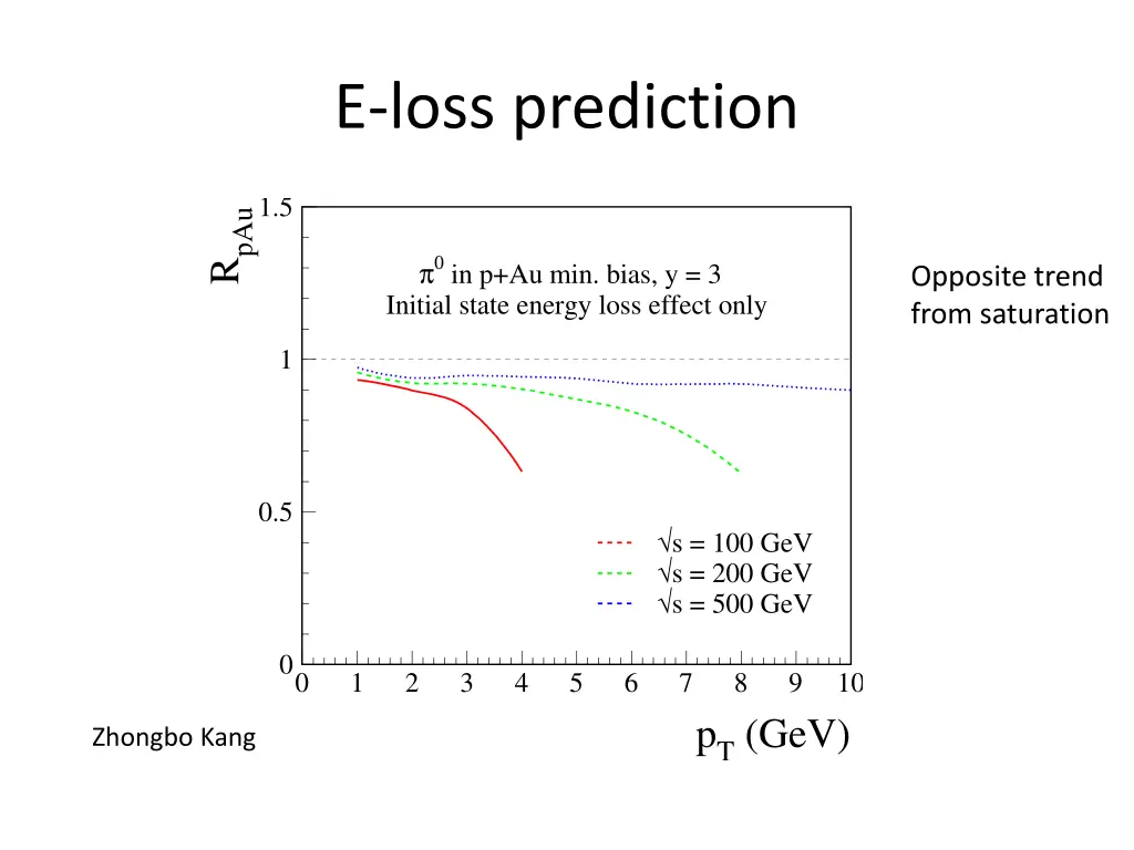 e loss prediction