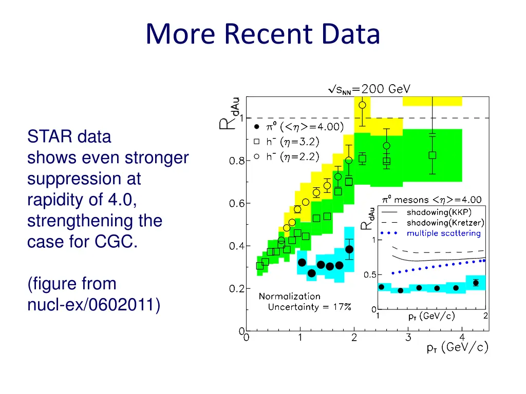 more recent data