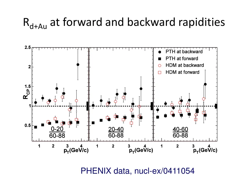r d au at forward and backward rapidities