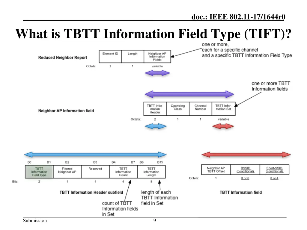 doc ieee 802 11 17 1644r0