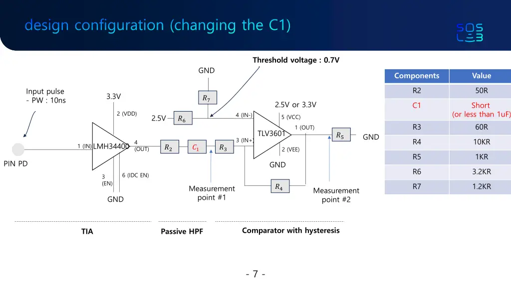design configuration changing the c1