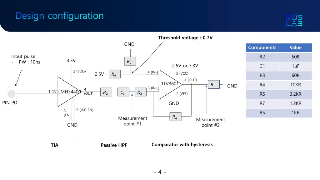 design configuration