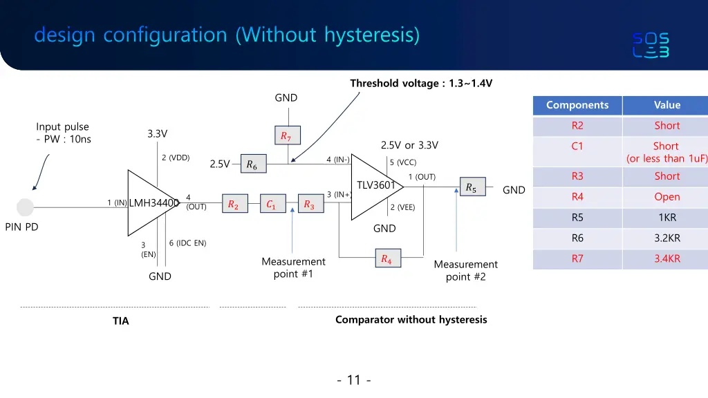 design configuration without hysteresis