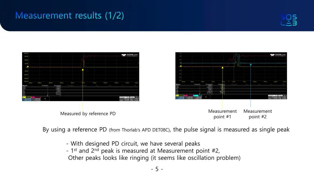 measurement results 1 2