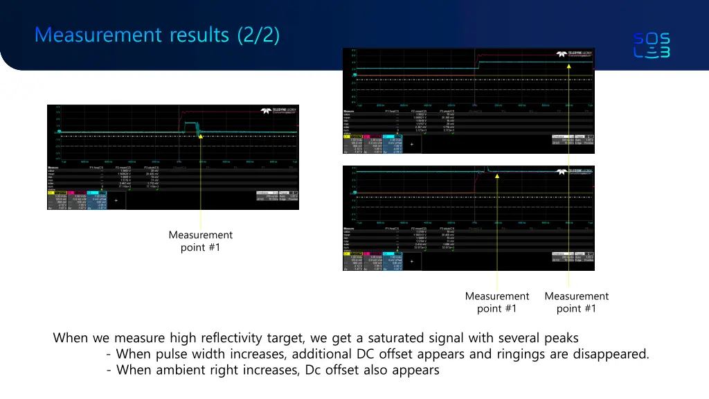 measurement results 2 2