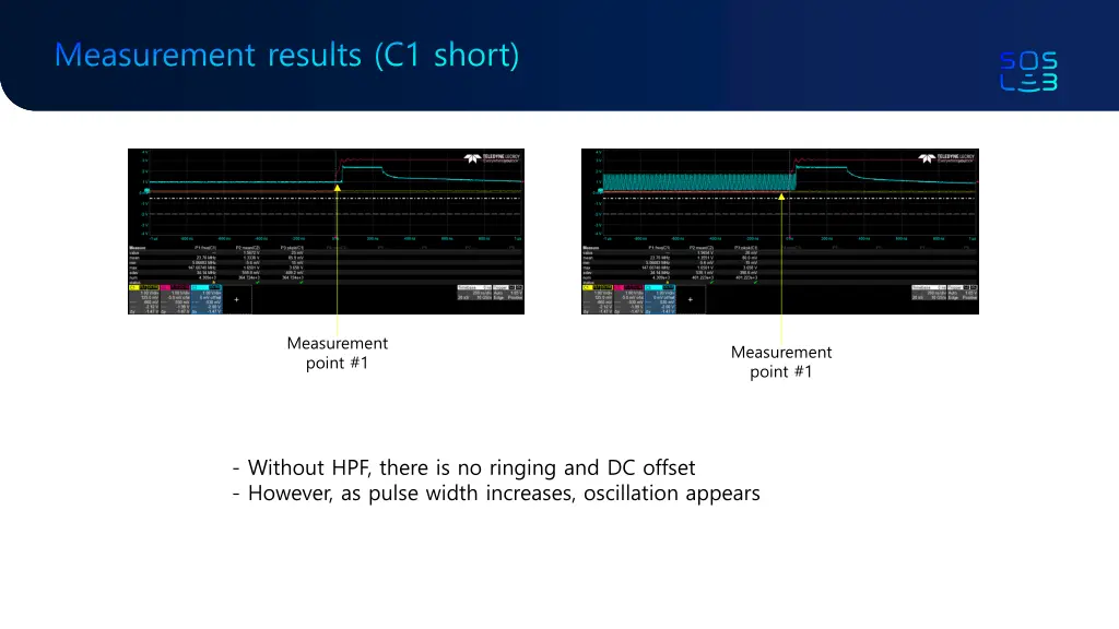 measurement results c1 short