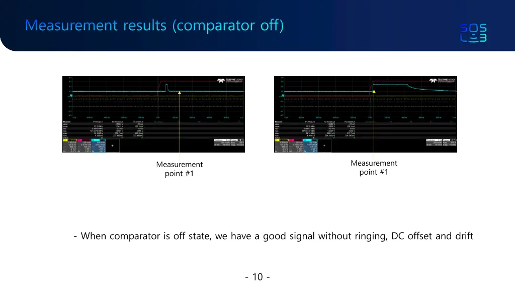 measurement results comparator off
