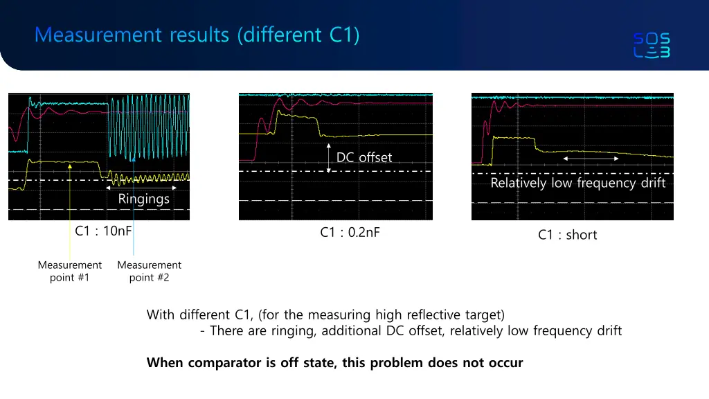 measurement results different c1