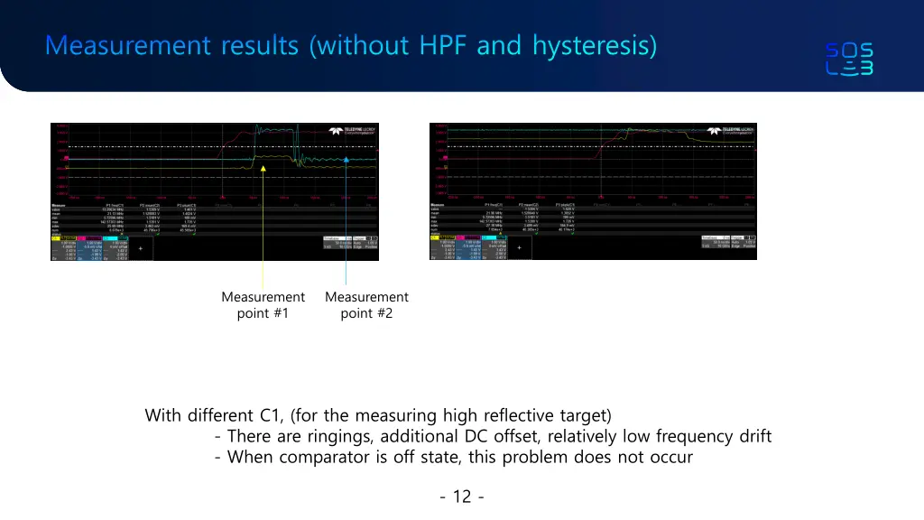 measurement results without hpf and hysteresis