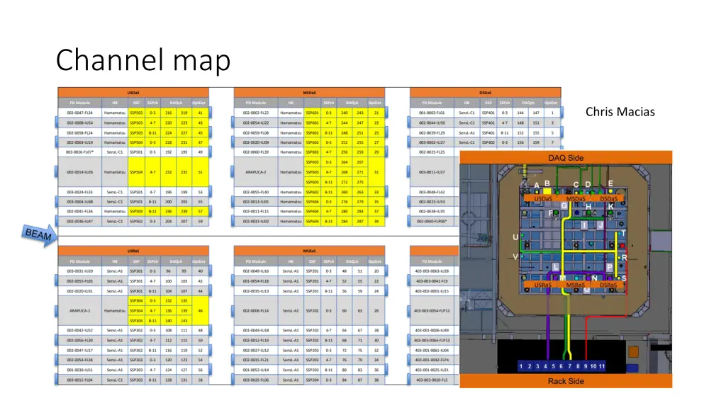 channel map