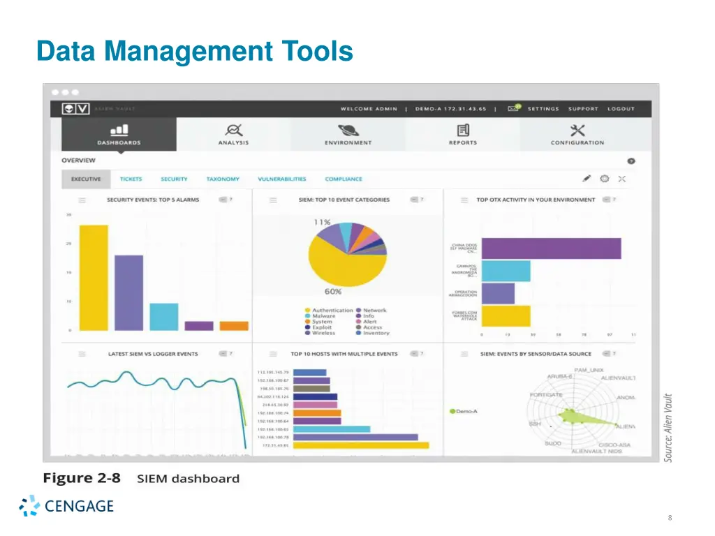 data management tools 1