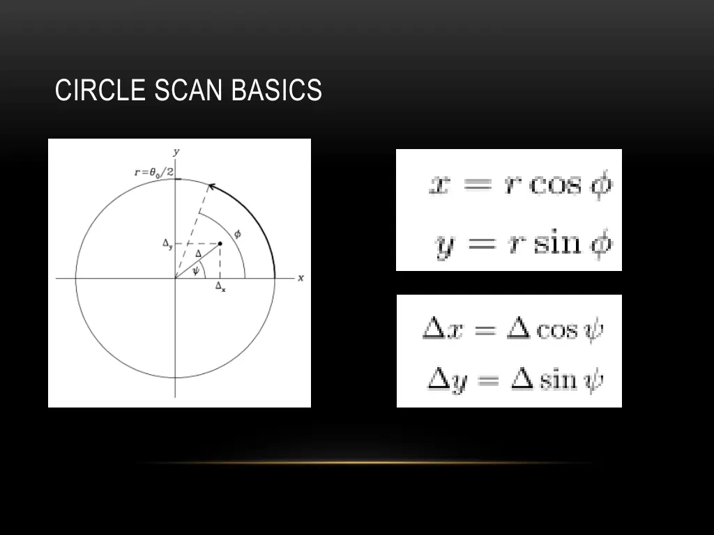 circle scan basics