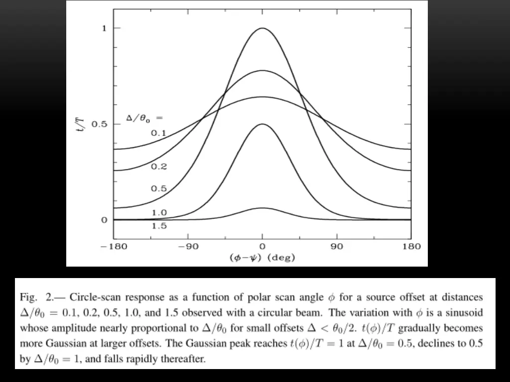 slide12