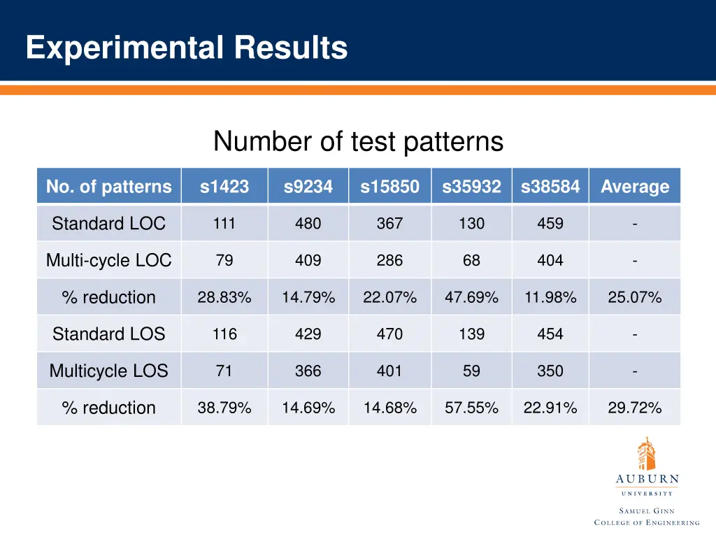 experimental results 1