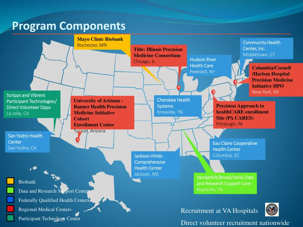 program components 1