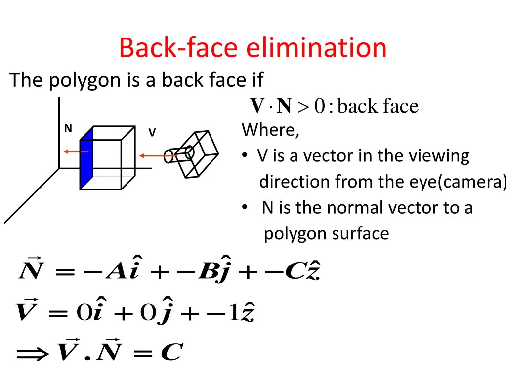 back face elimination the polygon is a back face