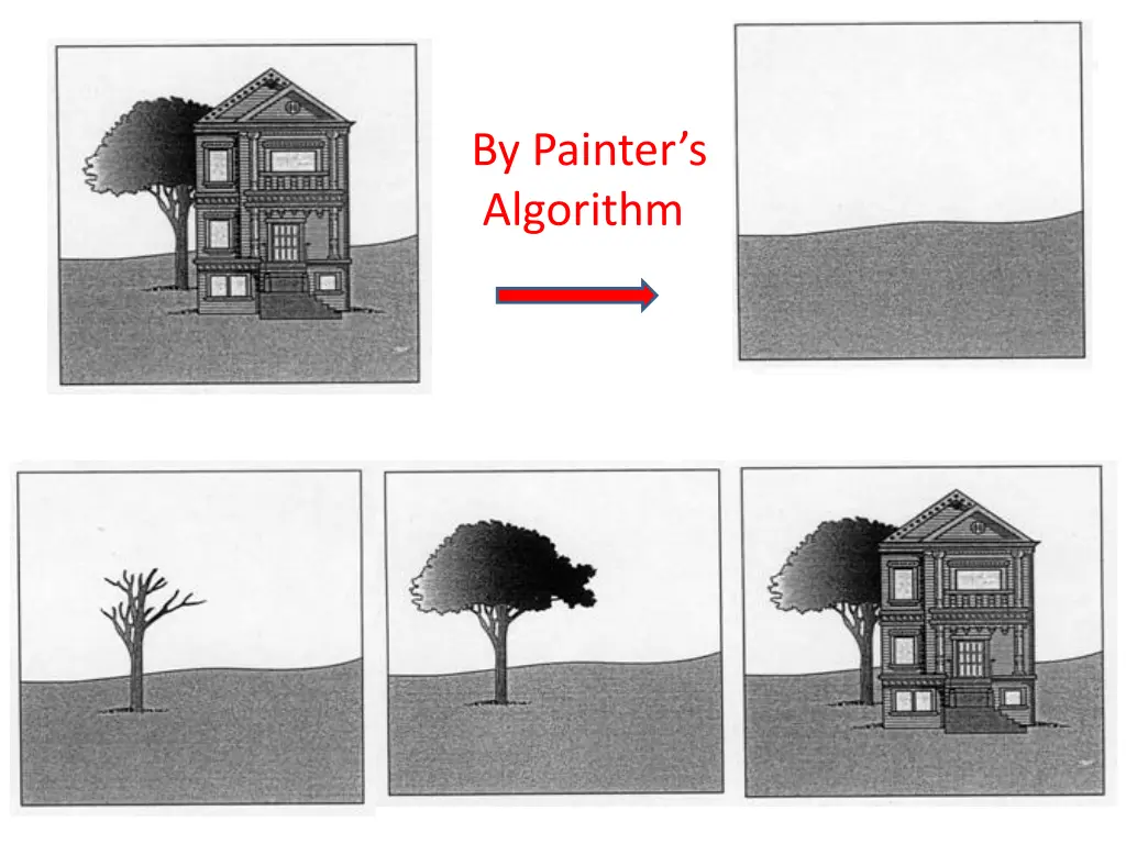 by painter s algorithm