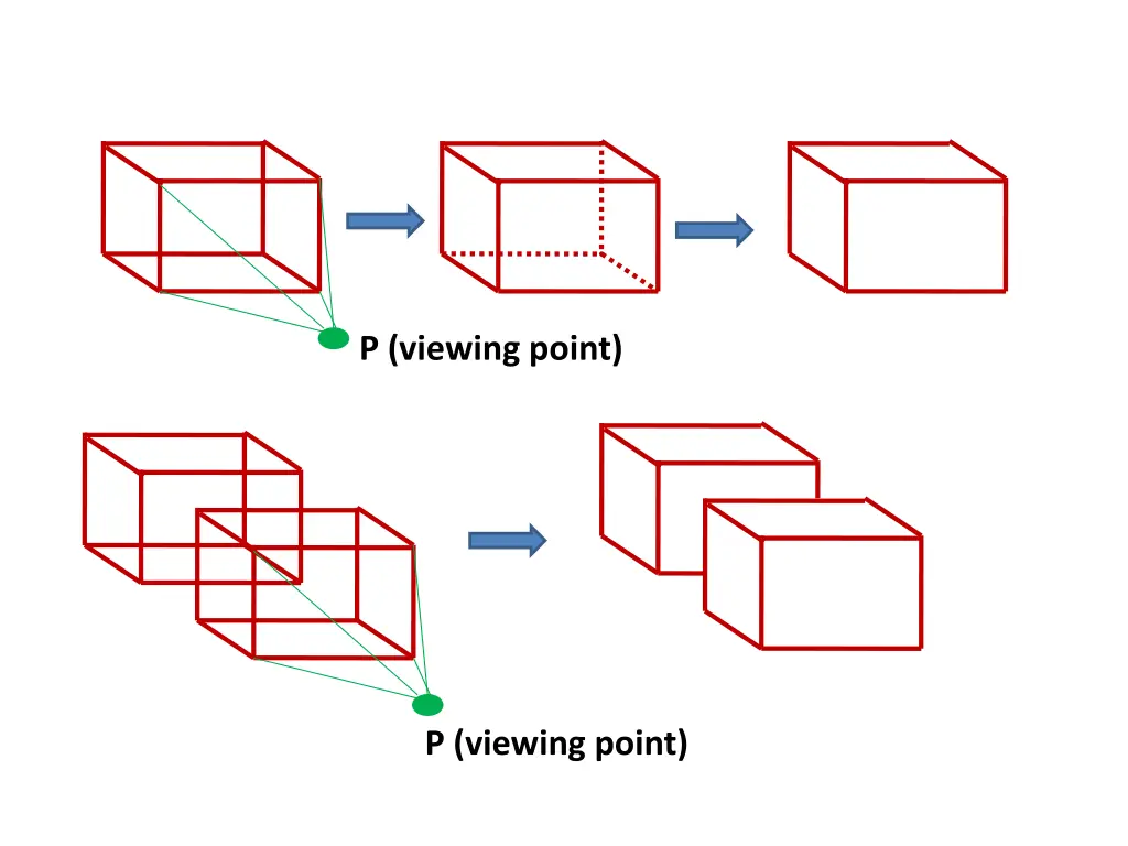p viewing point