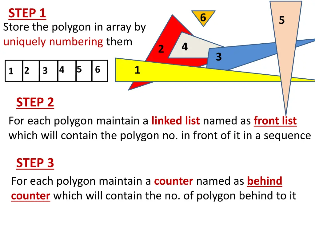 step 1 store the polygon in array by uniquely