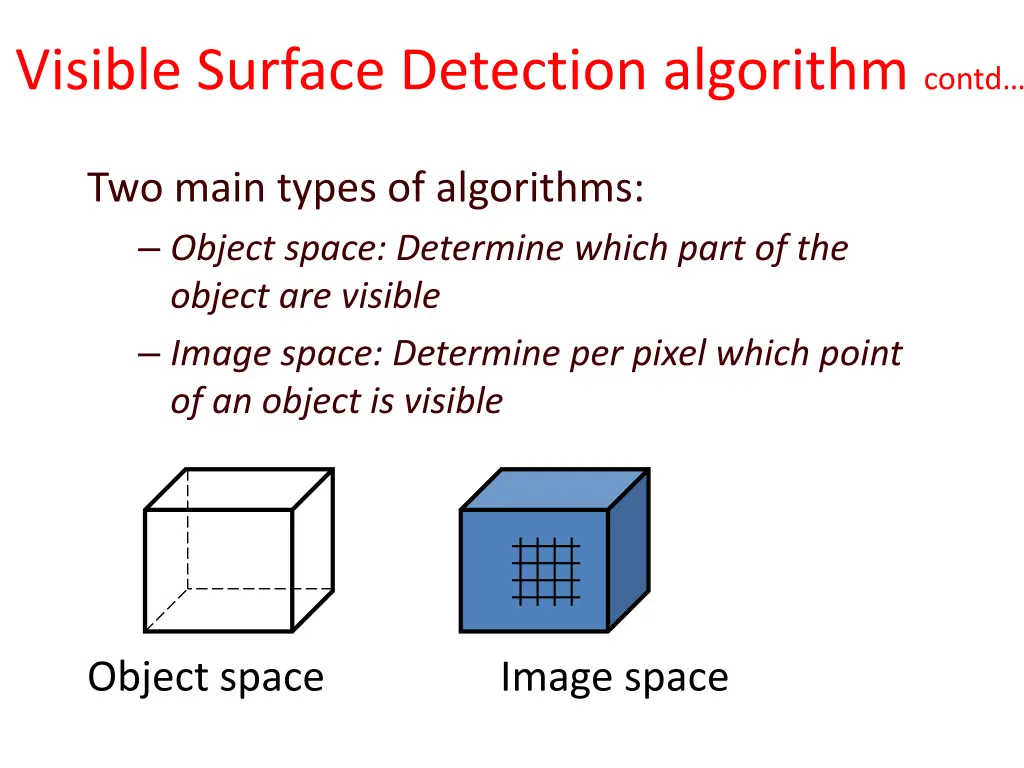 visible surface detection algorithm contd