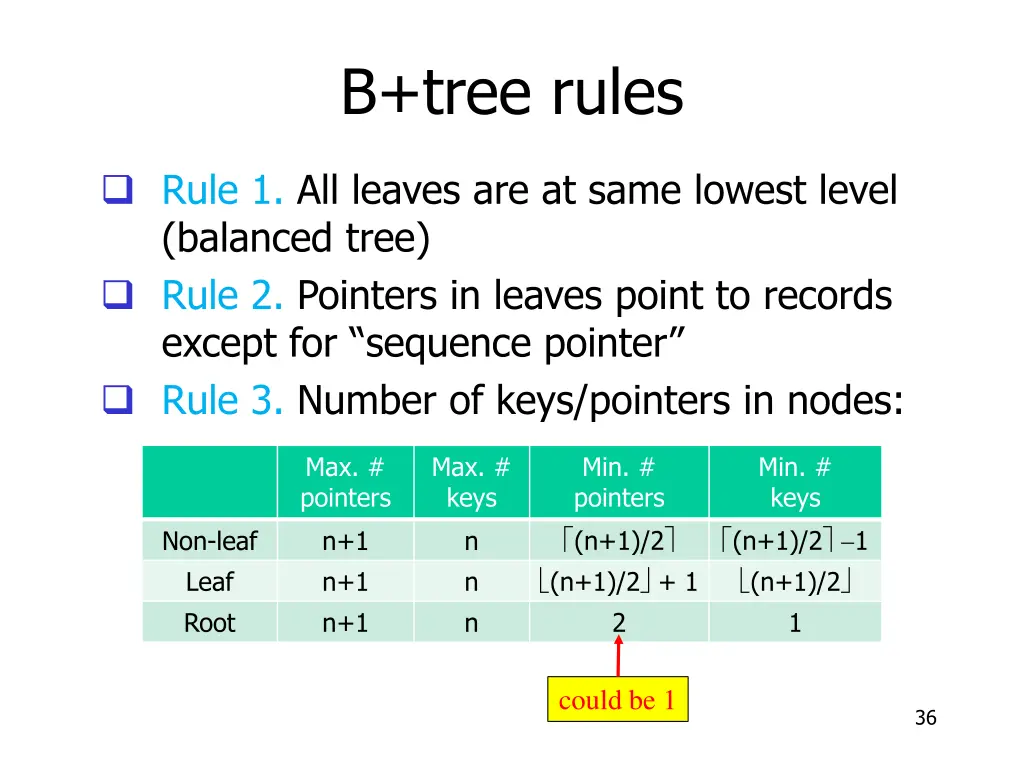 b tree rules 1