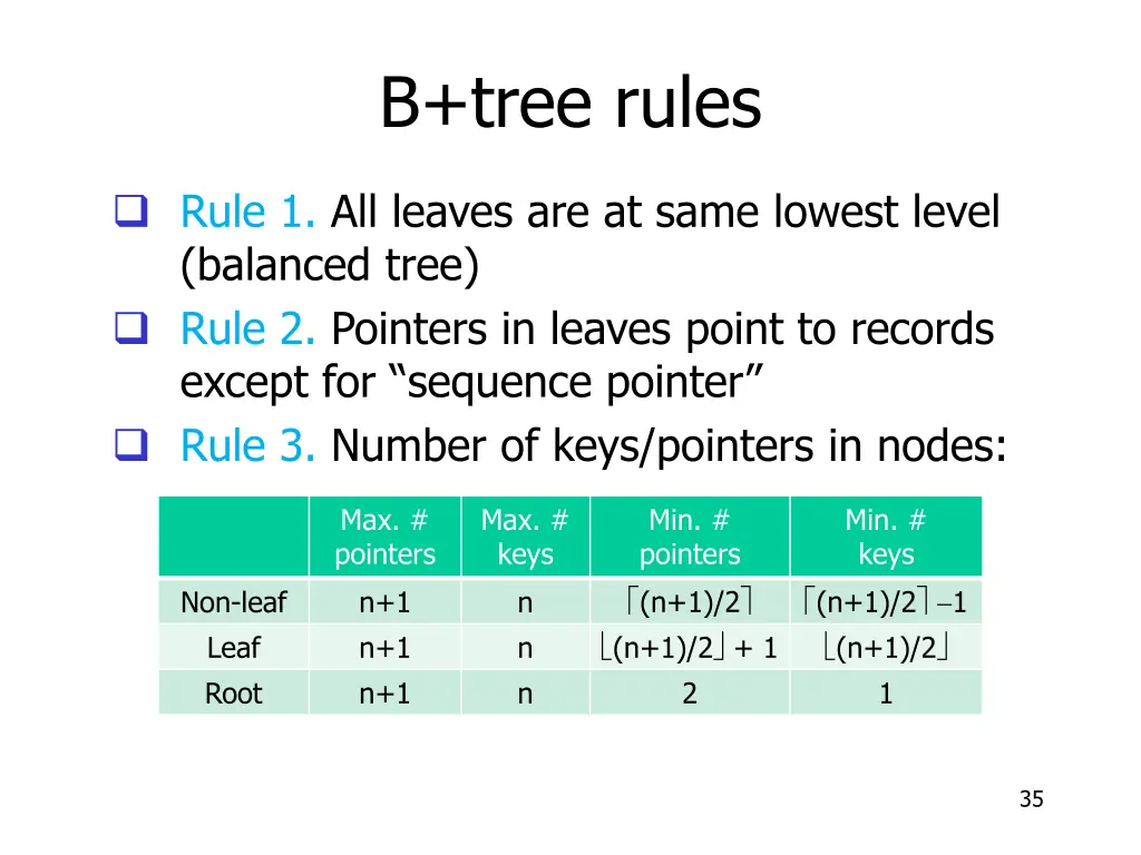 b tree rules