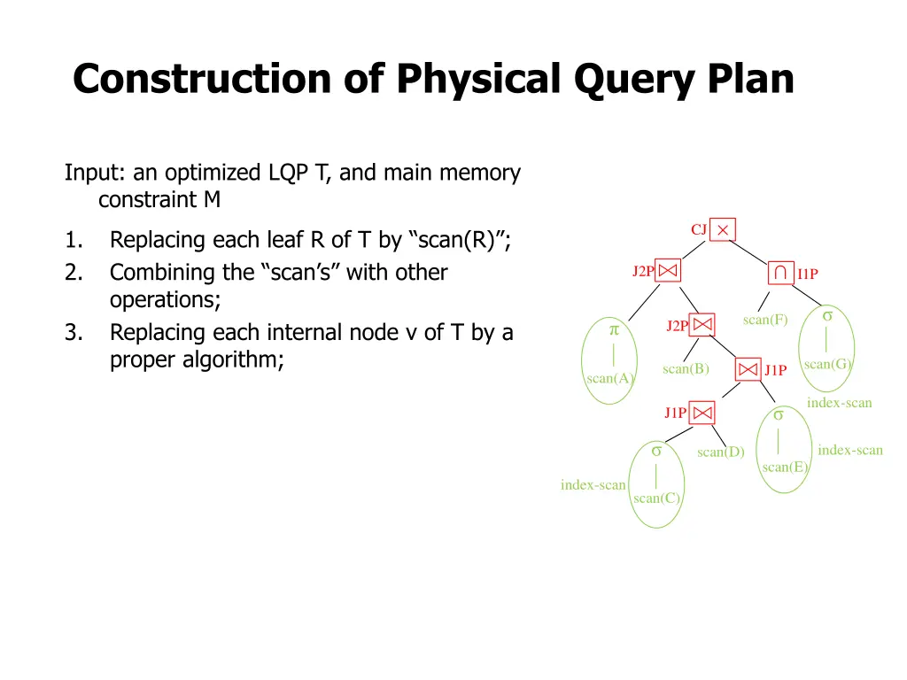 construction of physical query plan 4