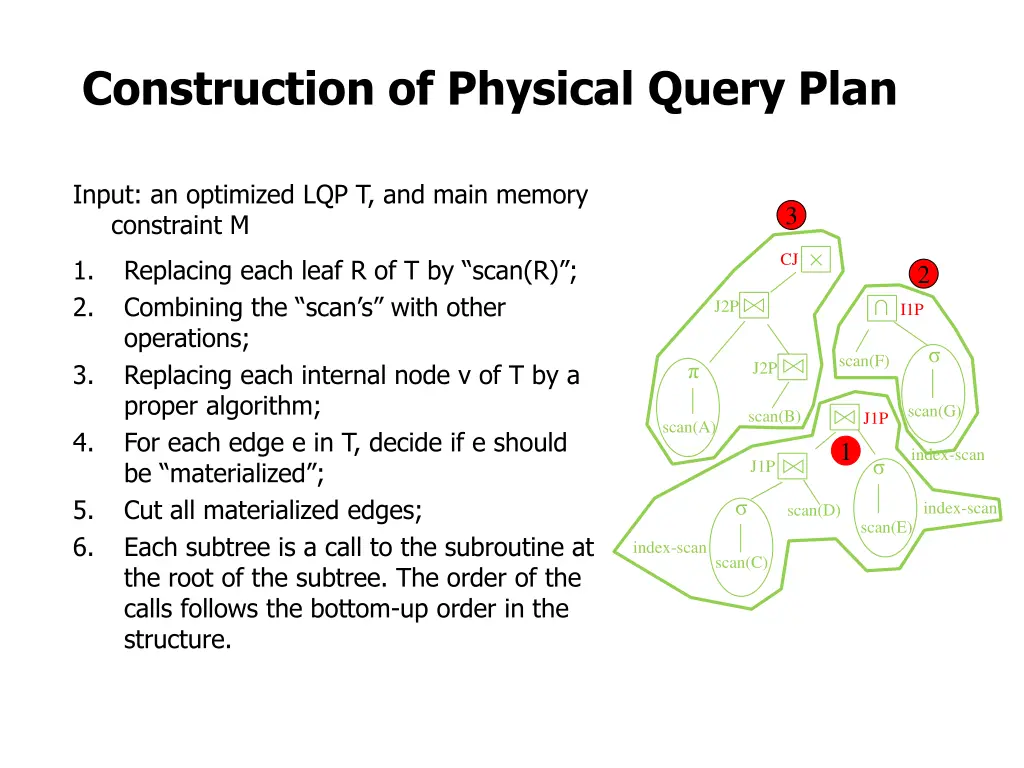 construction of physical query plan 8